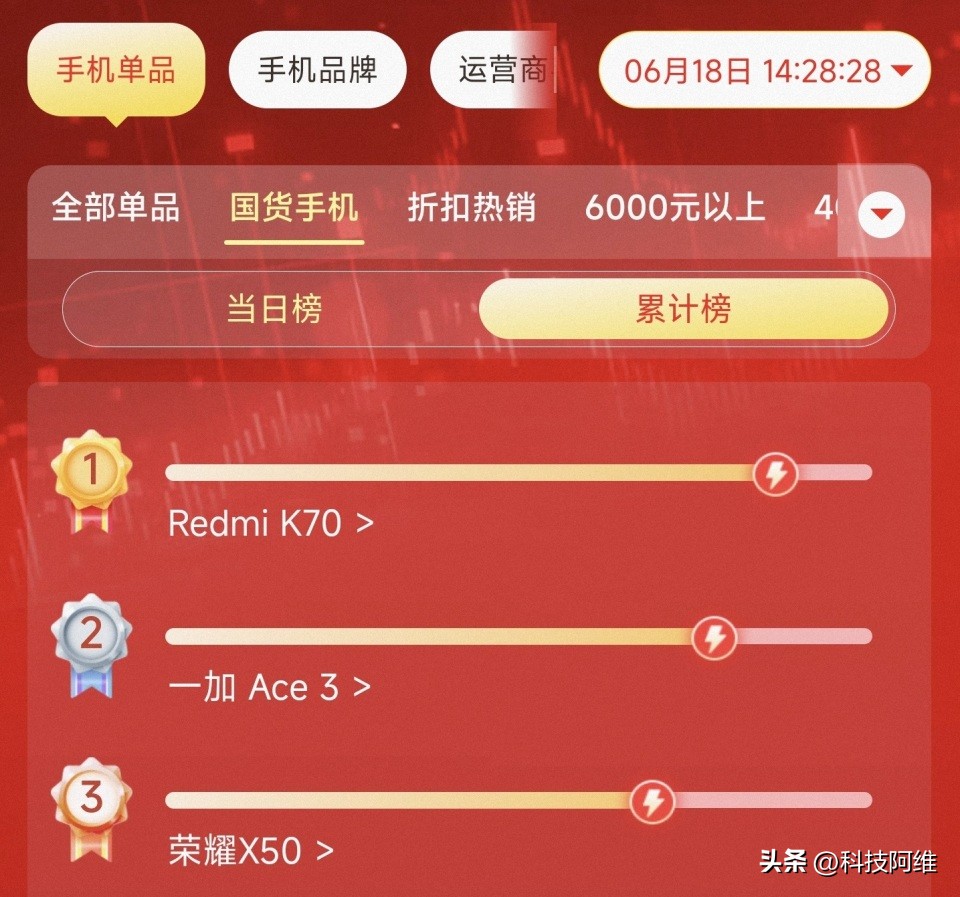 _2021款荣耀_国产车荣耀